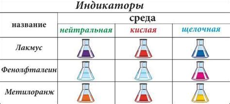 индикаторы химические схема